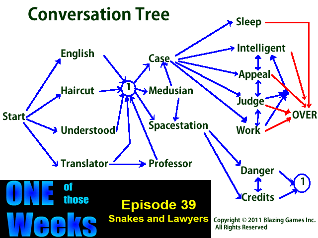 OotW39 Conversation Map
