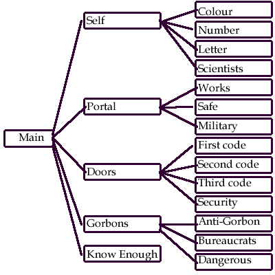 OotW43 Conversation Map