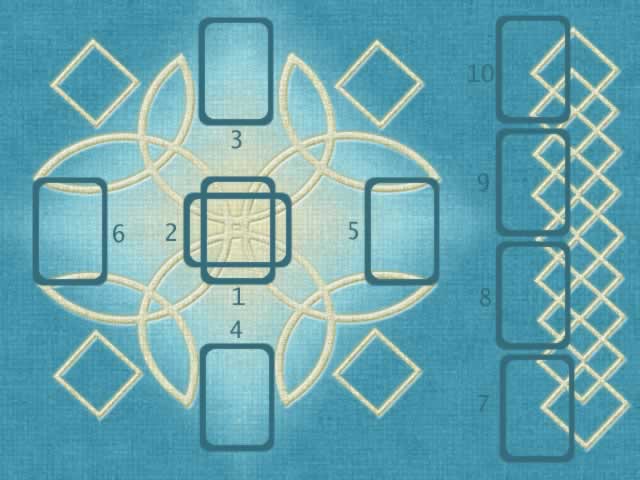 Celtic Cross layout